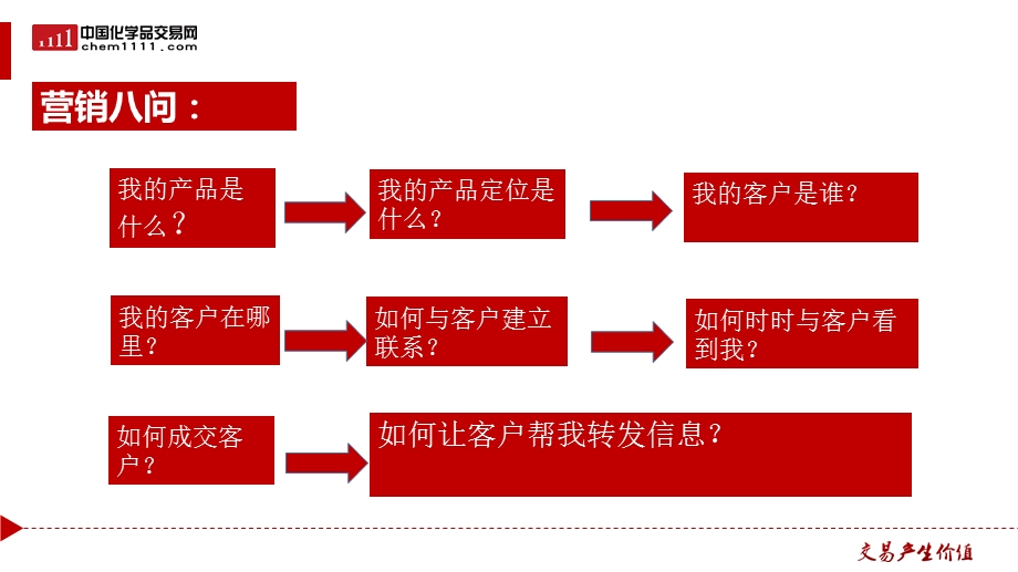 生根计划-内含微信群建立维护.ppt_第3页