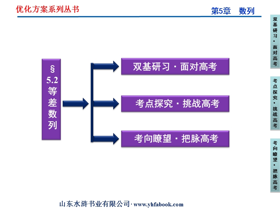 高数学等差数列.ppt_第2页