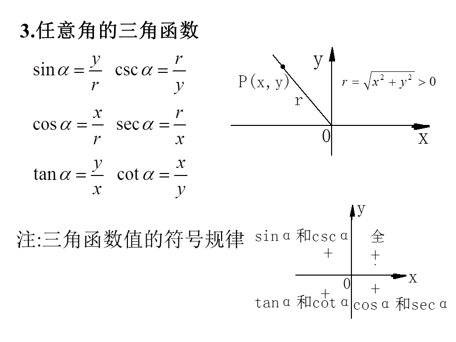 高三数学课件：角的概念及任意角的三角函数.ppt_第3页