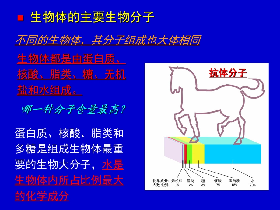 生物的化学组成.ppt_第3页