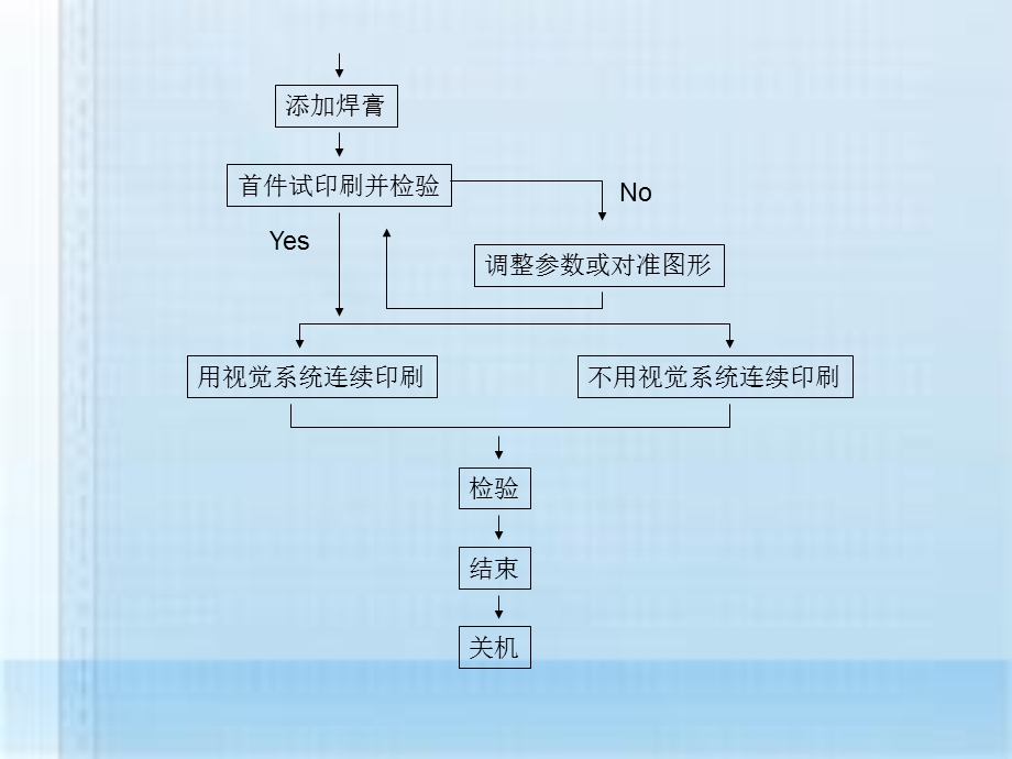 单元4全自动与半自动印刷机金属模板印刷焊膏工艺.ppt_第2页