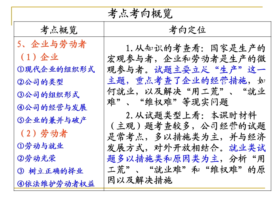 高级高三一轮复习经济生活第五.ppt_第2页