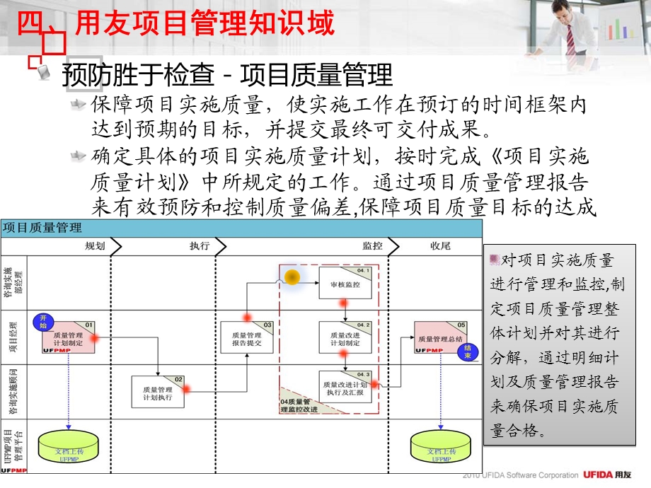 用友实施方法论7.0整体介绍part.ppt_第3页