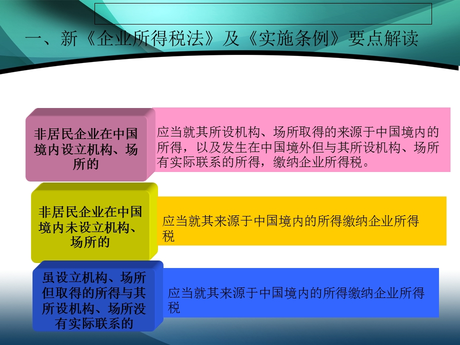 税收筹划第六章企业所得税.ppt_第3页