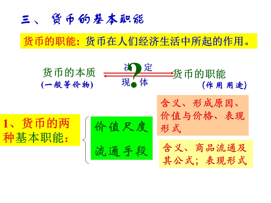 时货币的职能和纸币.ppt_第2页