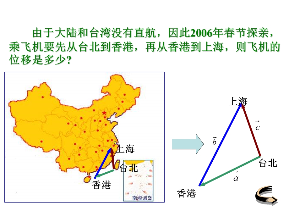 高二数学向量的加法.ppt_第2页