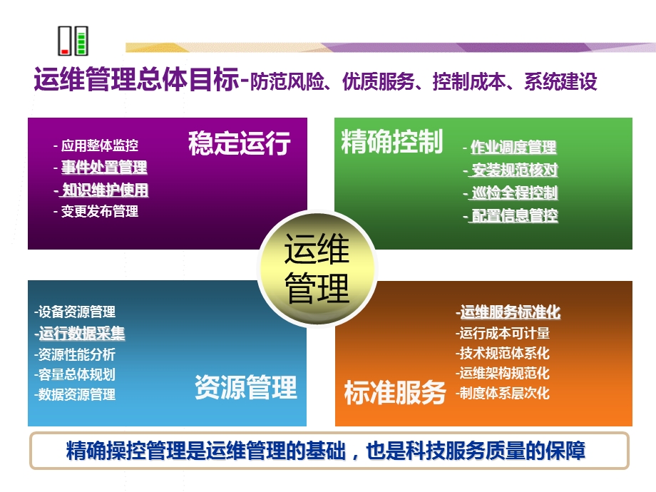 中小银行运维自动化经验分享.ppt_第3页