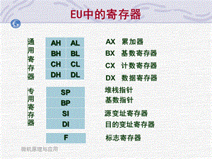 微型计算机概述2.ppt