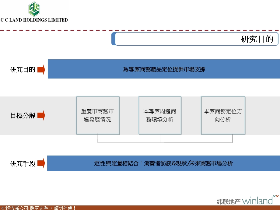 中渝商务写字楼市场论证.ppt_第2页