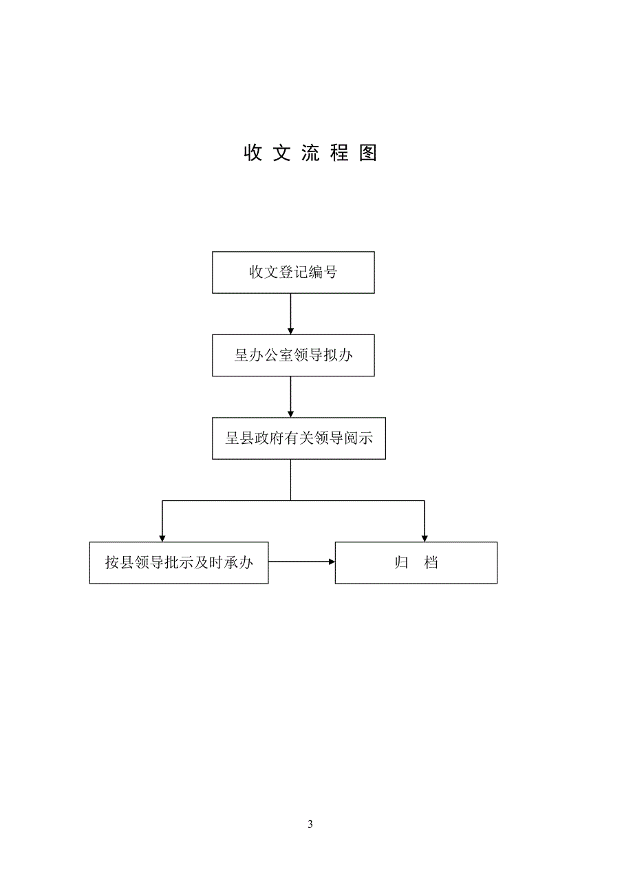 主任办公会议流程图.doc_第3页