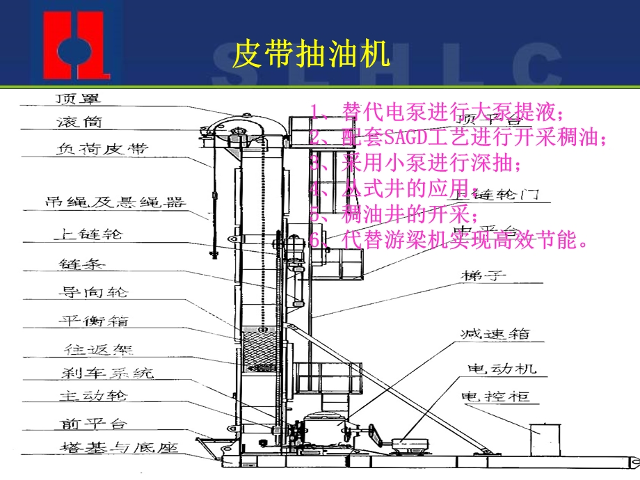 高原抽油机应用介绍.ppt_第3页