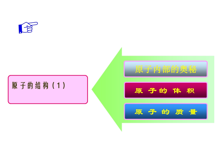 化学探究空气中物质构成的奥秘.ppt_第2页