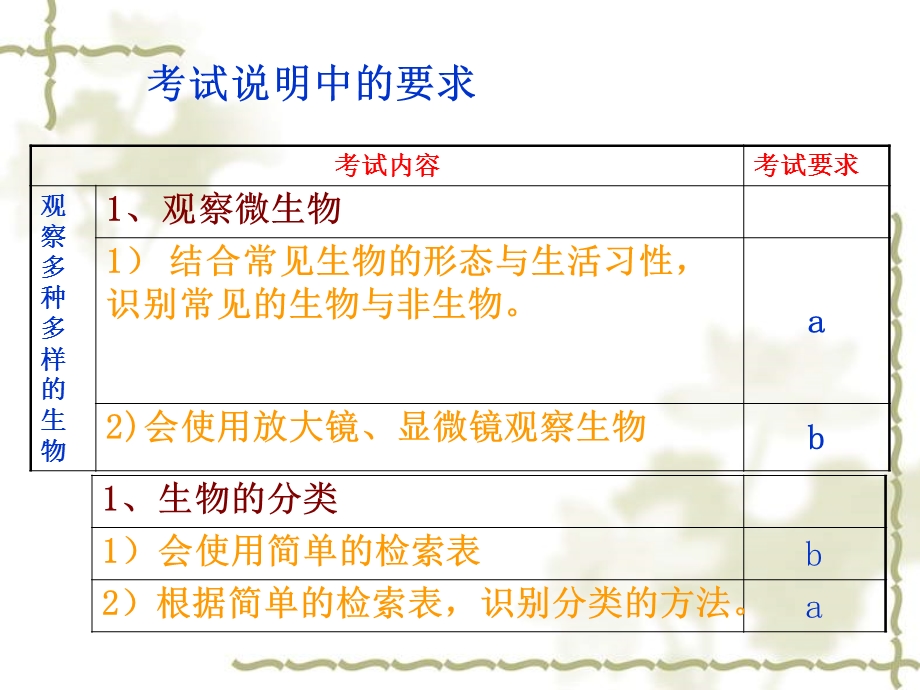 科学各种各样的生物.ppt_第2页