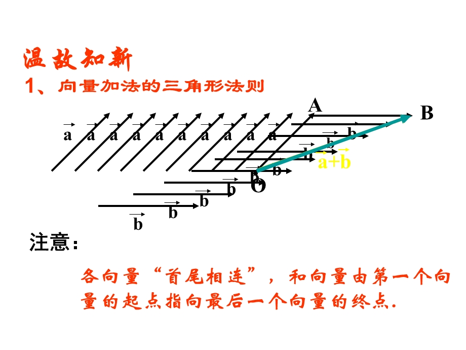 高二数学向量的减法.ppt_第2页