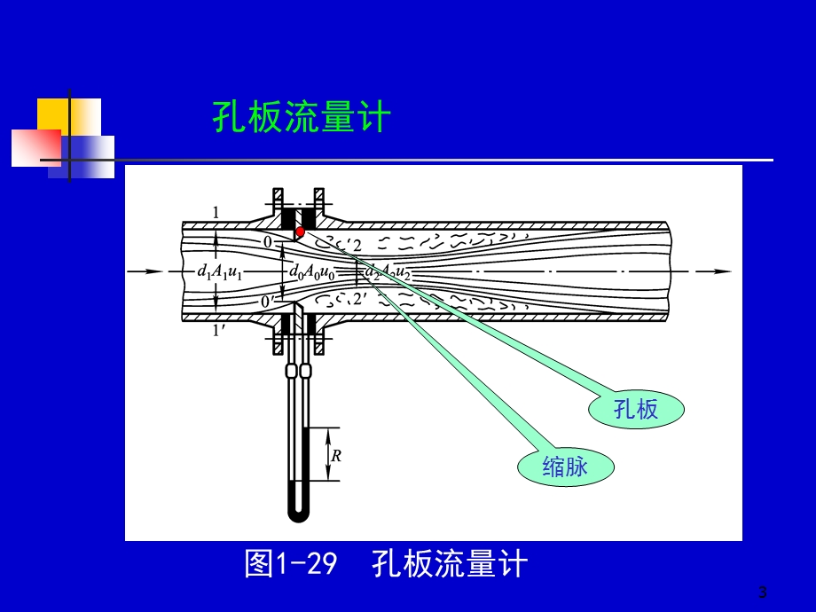 化工原理天大柴诚敬13-14学时.ppt_第3页