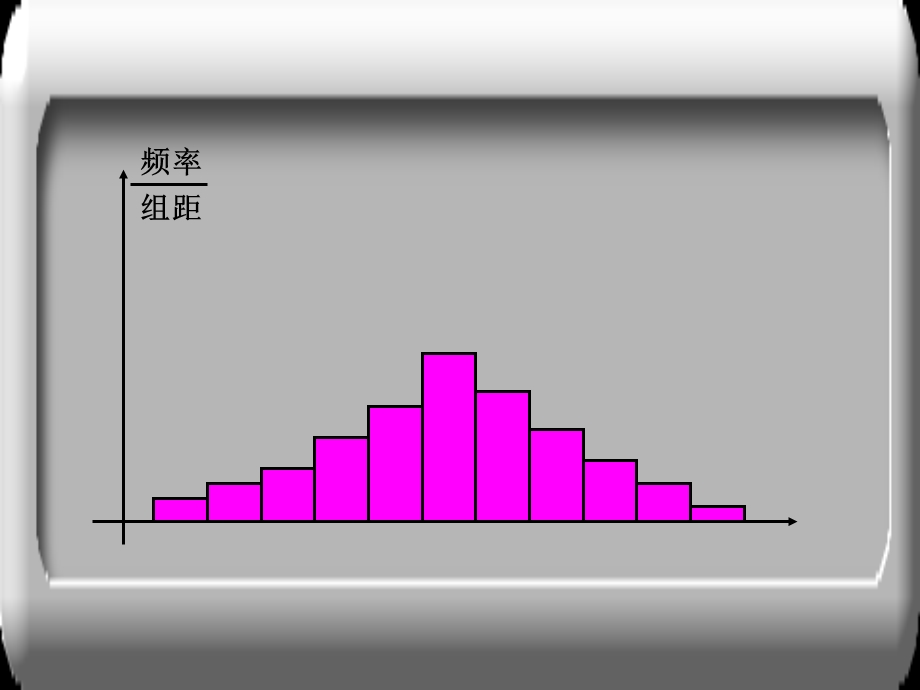 高三数学课件：概率与统计正态分布.ppt_第2页