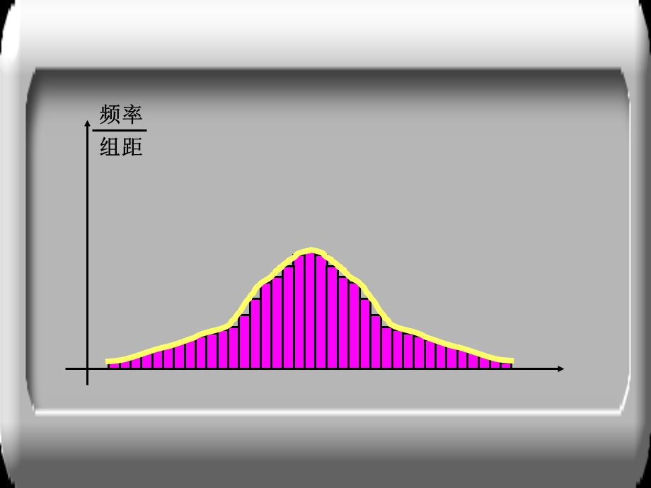 高三数学课件：概率与统计正态分布.ppt_第3页