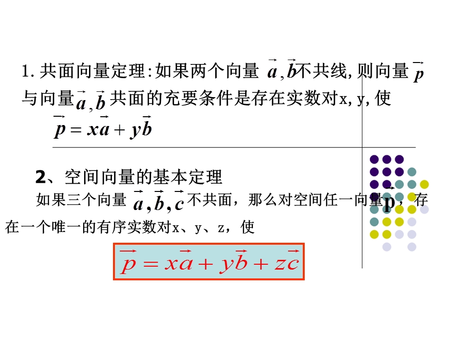 高二数学利用空间向量解决立体几何中的垂直问题.ppt_第2页