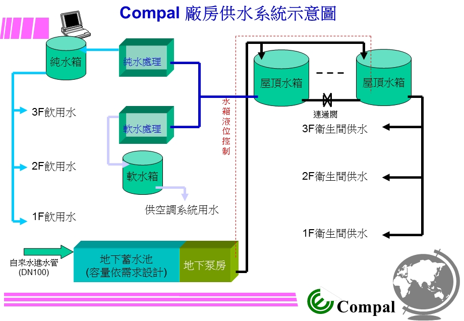 厂房机电设计规格说明.ppt_第3页