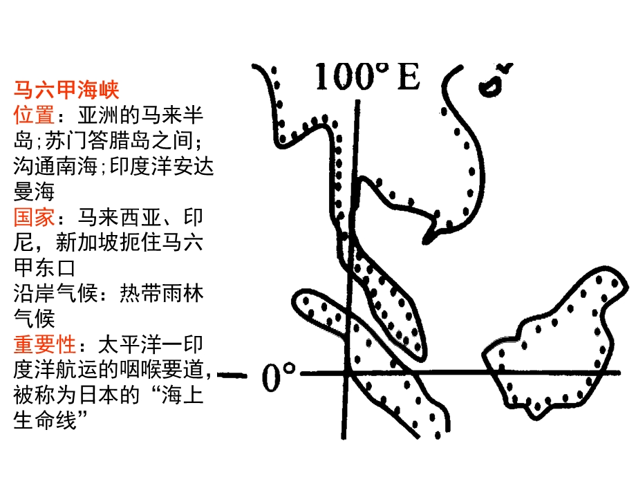 高三世界主要海峡.ppt_第3页