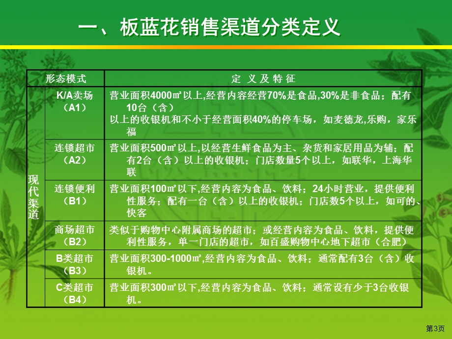 快消品促销管理策略培训.ppt_第3页