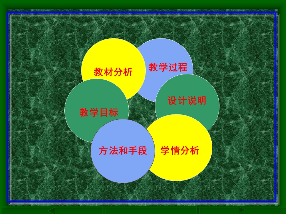 高三数学课件：苏教版二项分布说课.ppt_第2页