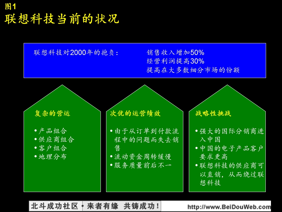 麦肯锡联想科业技务流程改造报告.ppt_第1页