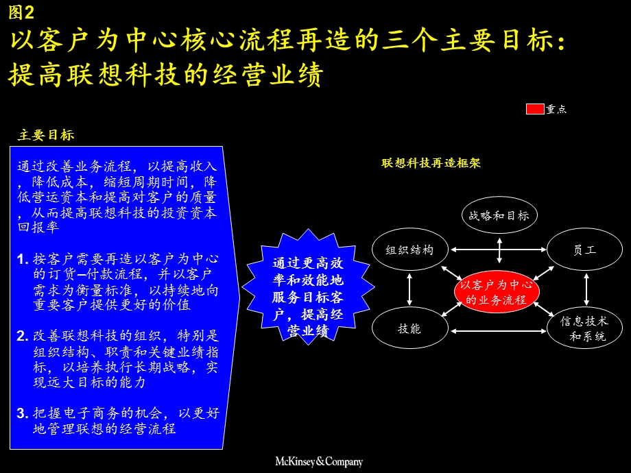 麦肯锡联想科业技务流程改造报告.ppt_第3页