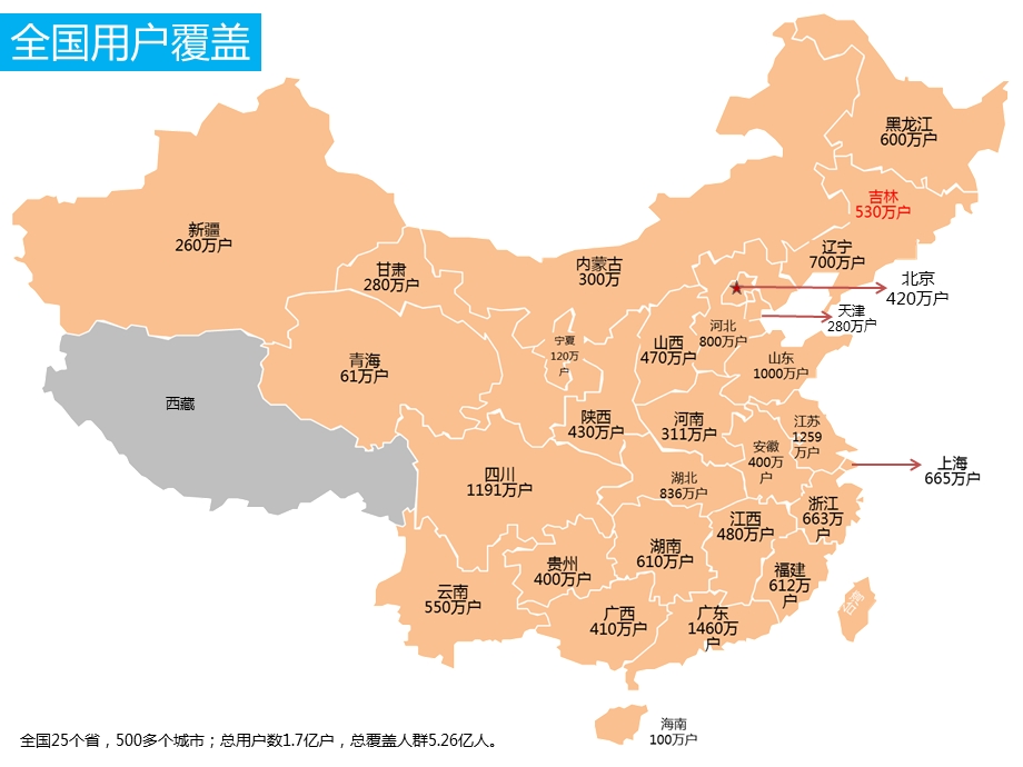 数字电视广告华通润德.ppt_第2页