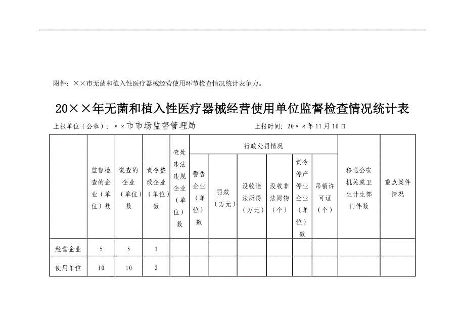 无菌及植入性医疗器械监督检查工作总结精选.doc_第3页