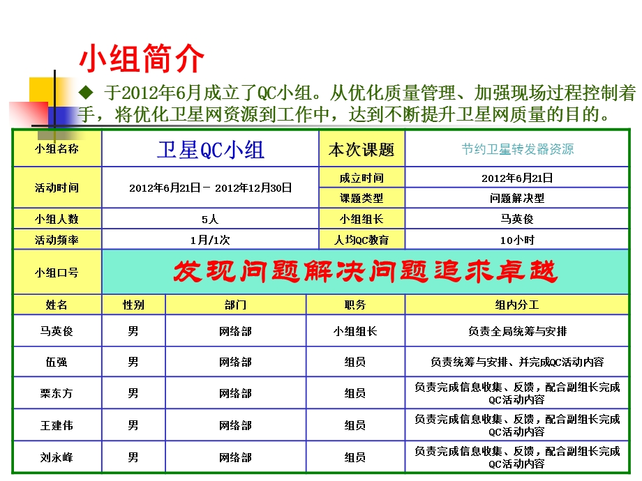 卫星QC小组活动成果汇报教学.ppt_第2页