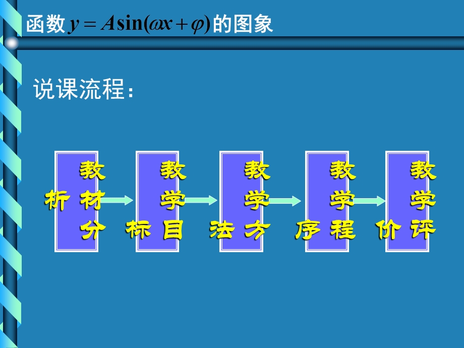 高三数学说课：函数yAsin(wxφ)的图象.ppt_第2页