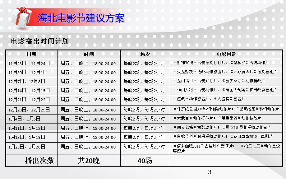 电影节建议方案(最终).ppt_第3页