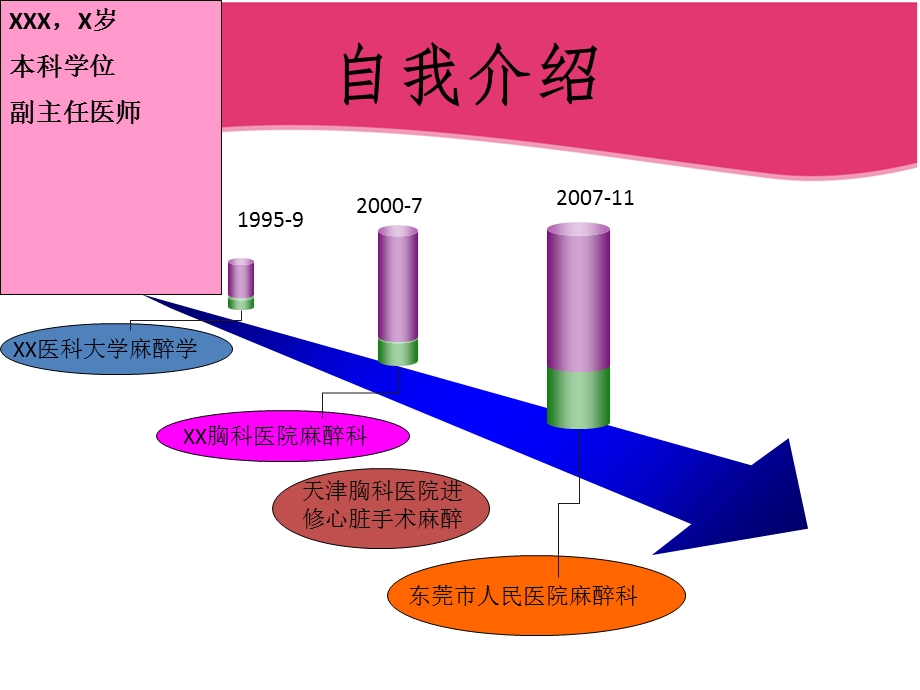 麻醉科主任竞聘资料.ppt_第2页