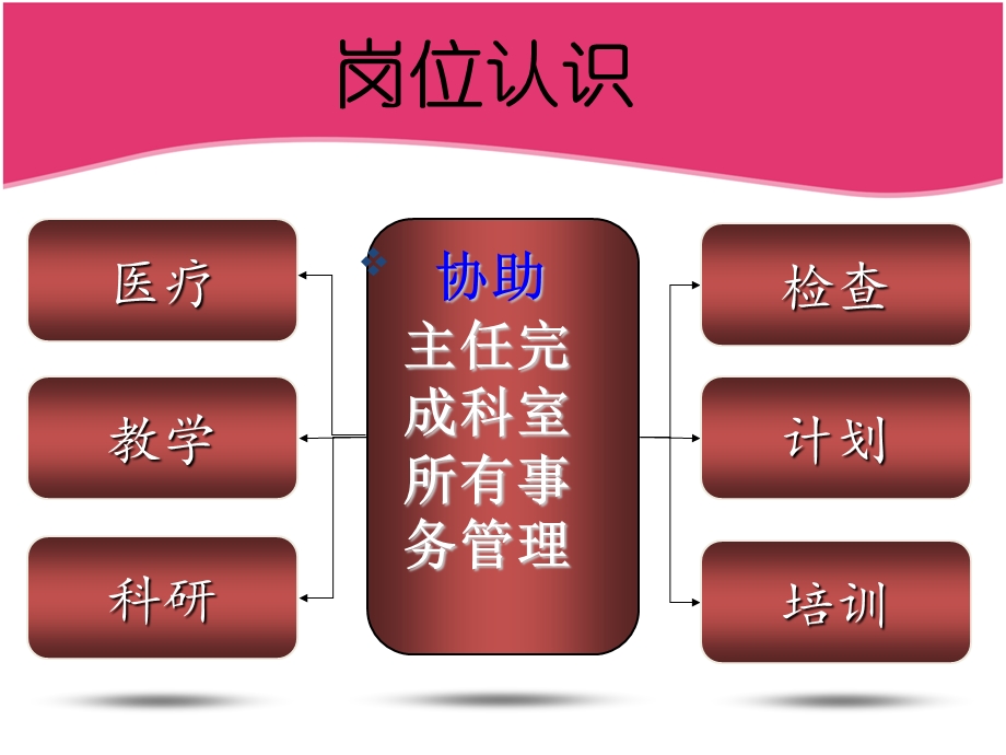 麻醉科主任竞聘资料.ppt_第3页