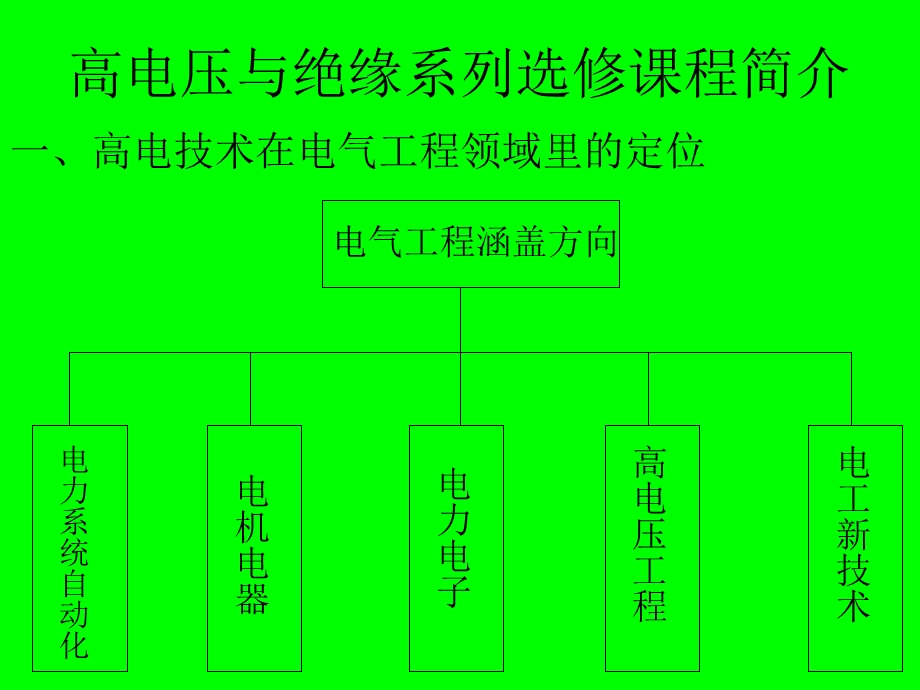 高电压与绝缘系列选修课程简介.ppt_第1页