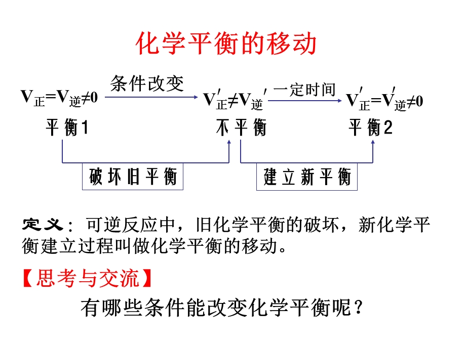 高二化学影响化学平衡的条.ppt_第3页