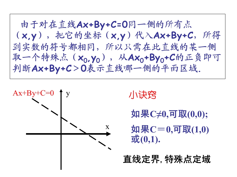 高二数学必修5二元一次不等式(组)与平面区域.ppt_第3页