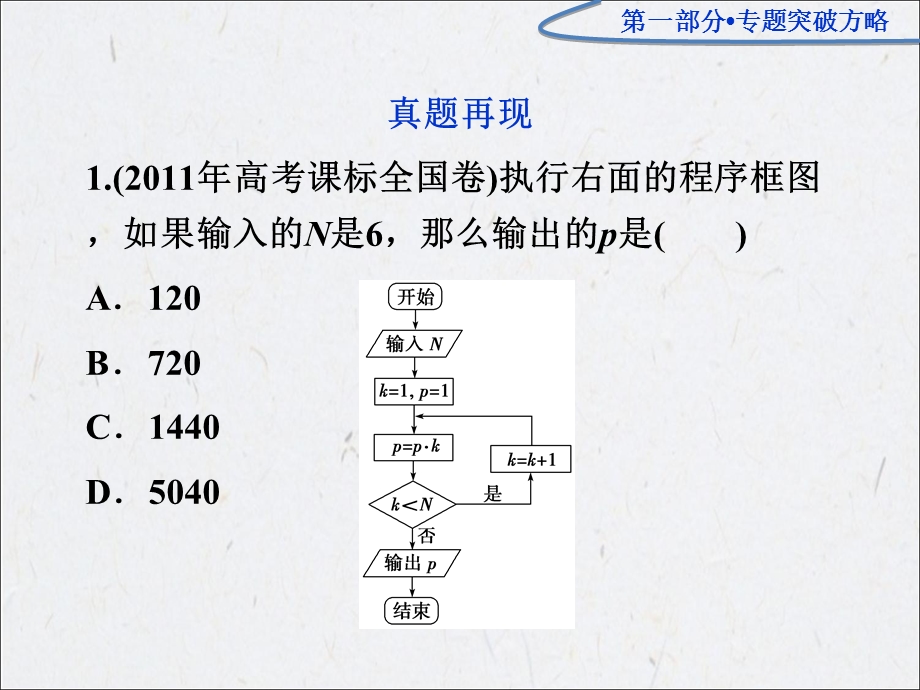 高三数学专题复习：第一部分专题六.ppt_第3页