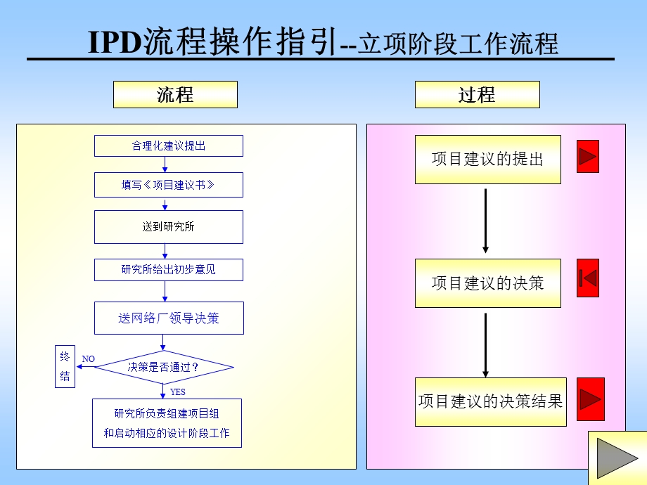 华为IPD流程操作细则.ppt_第2页