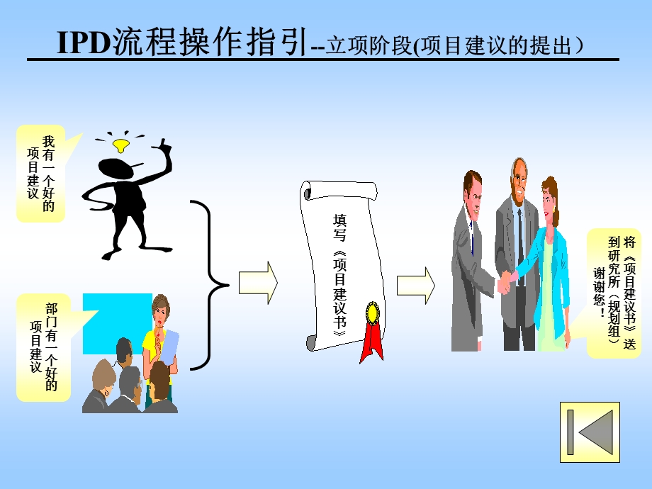 华为IPD流程操作细则.ppt_第3页