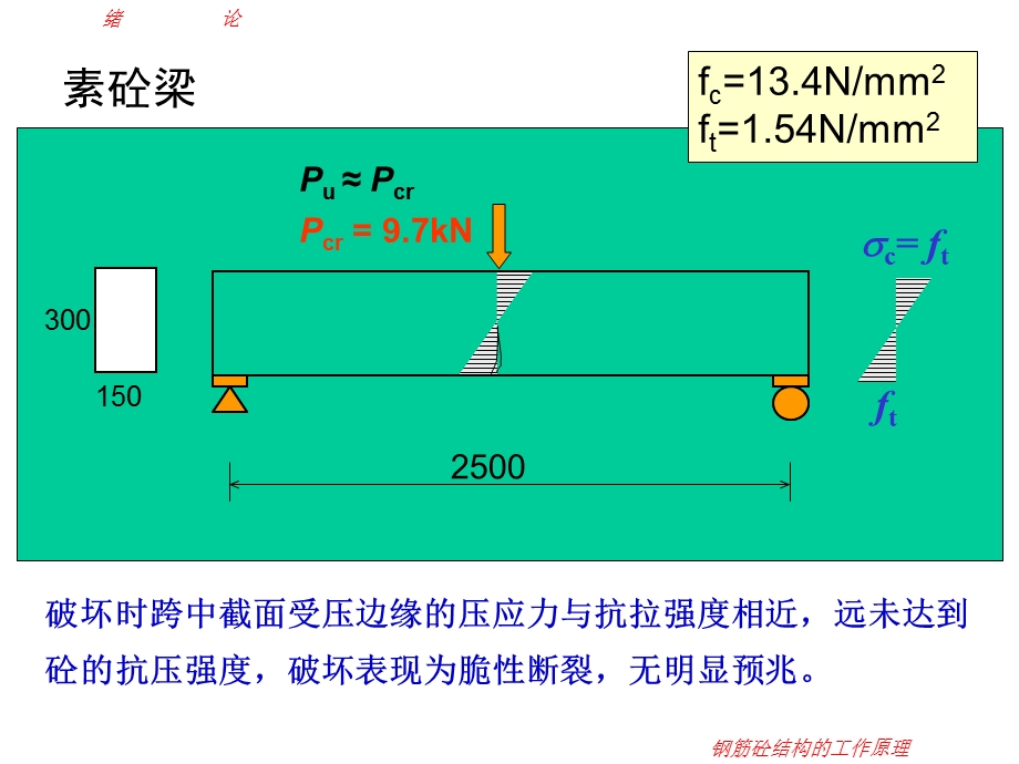 水工钢筋混凝土结构学课件绪论.ppt_第3页