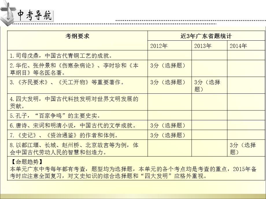 高分突破第五单元.ppt_第2页