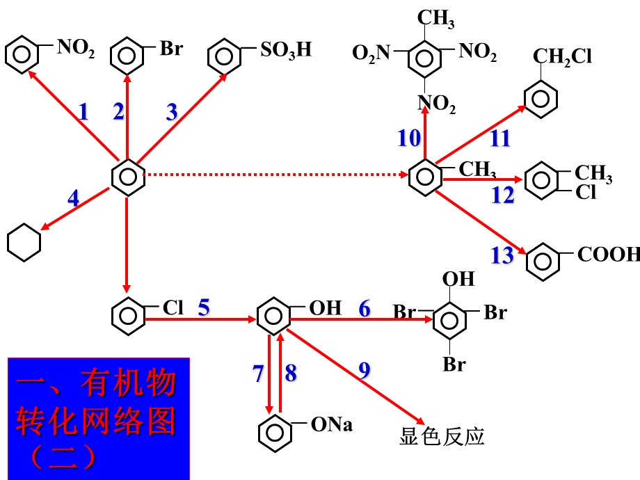 高三化学有机专题复习.ppt_第3页