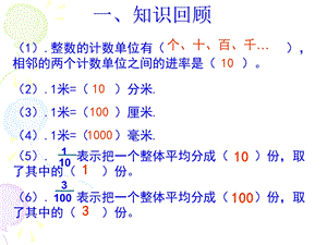 四下小数的产生和意义.ppt