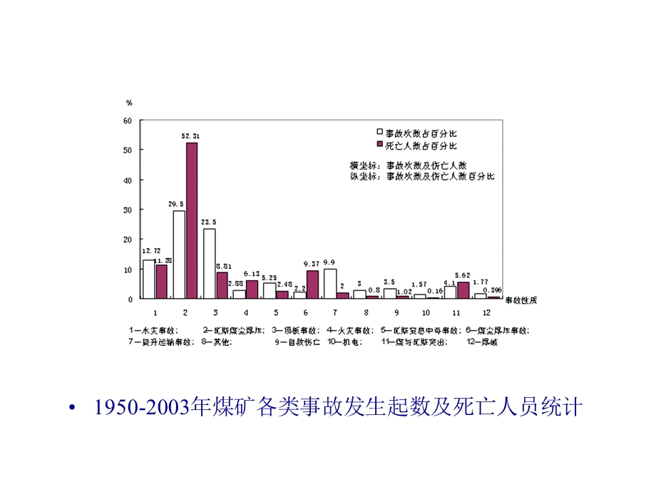 矿山顶板事故防治第一二三章.ppt_第3页