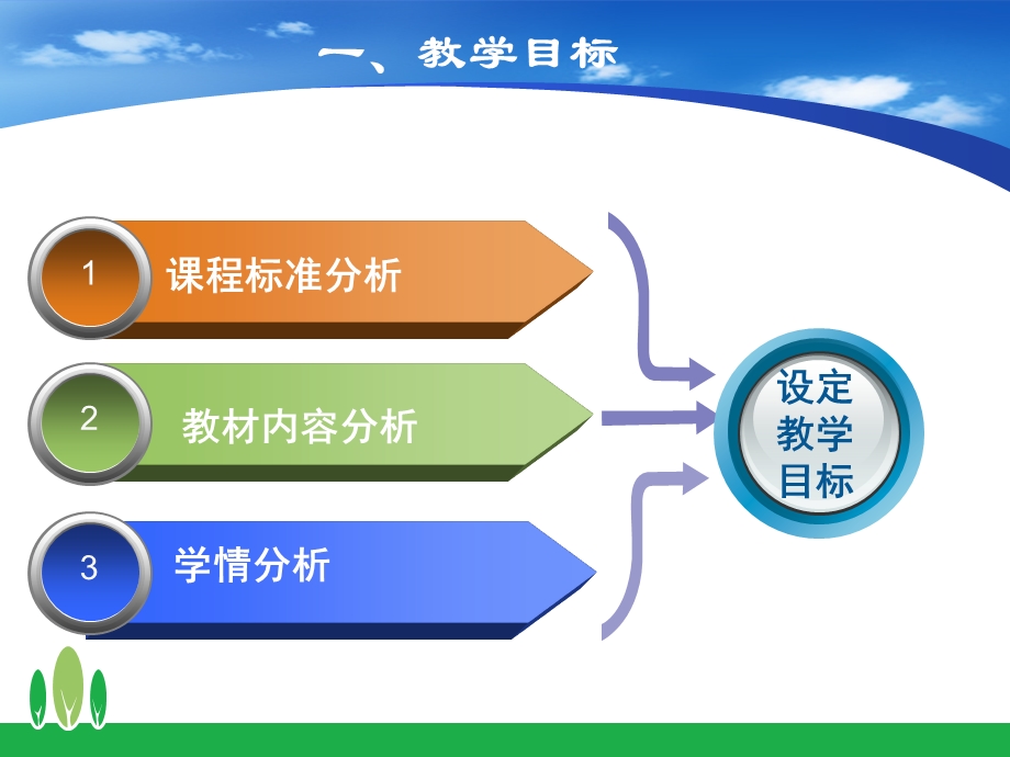 高英慧《价值与价值观》说.ppt_第3页