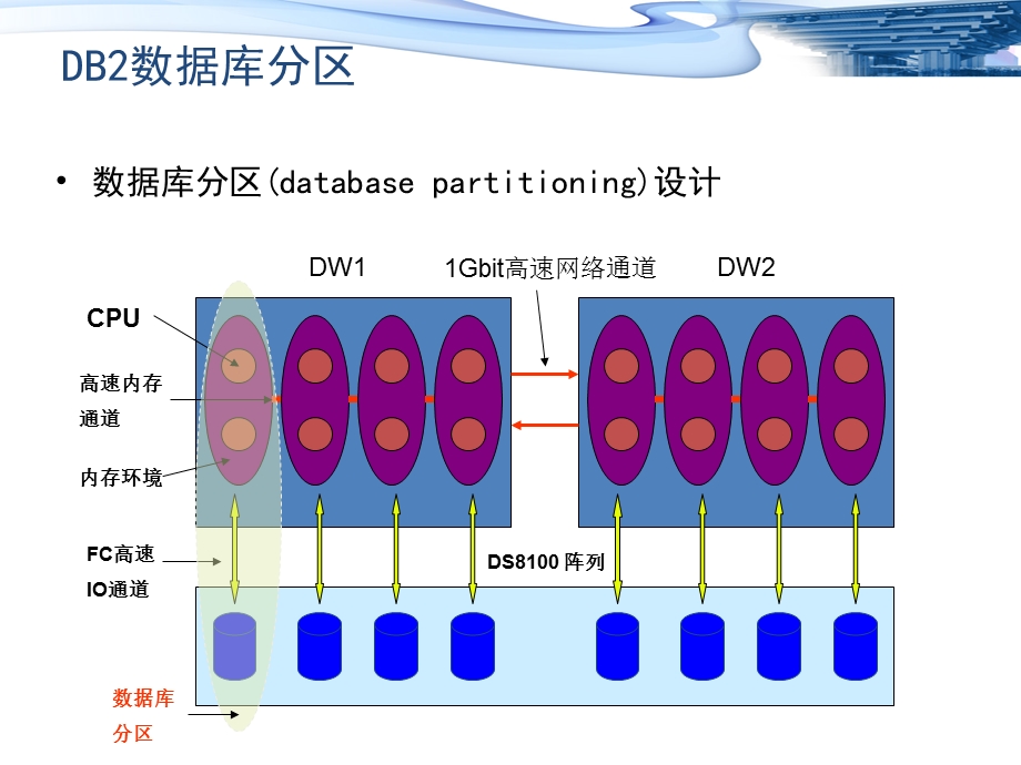 数据仓库SQL优化.ppt_第2页