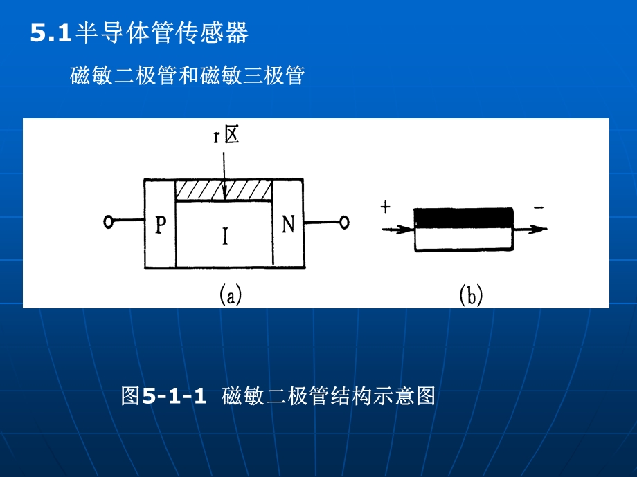 《现代检测技术及仪表》第2版第5章课件.ppt_第2页