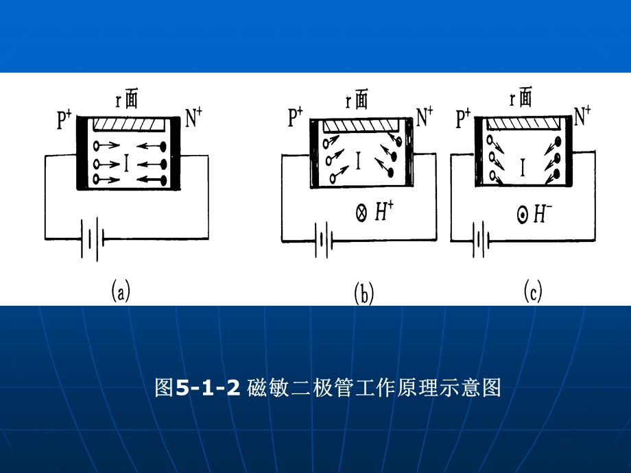 《现代检测技术及仪表》第2版第5章课件.ppt_第3页